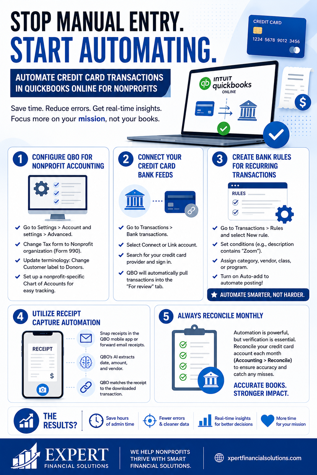 Automate your nonprofit's credit card transactions in QuickBooks Online to save time, reduce errors, streamline expense tracking, and keep your financial records audit-ready so you can focus more on your mission.